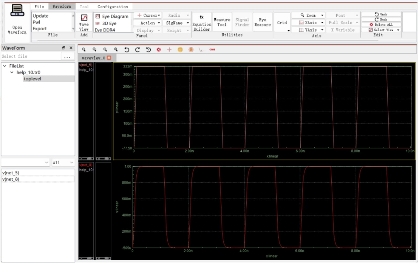 the simulation results obtained are shown in the following figure